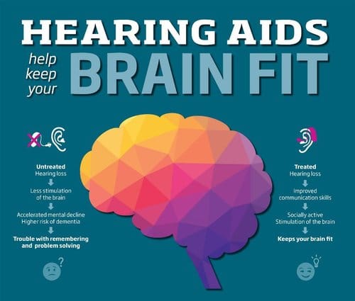 Hearing Aid Brain Fit